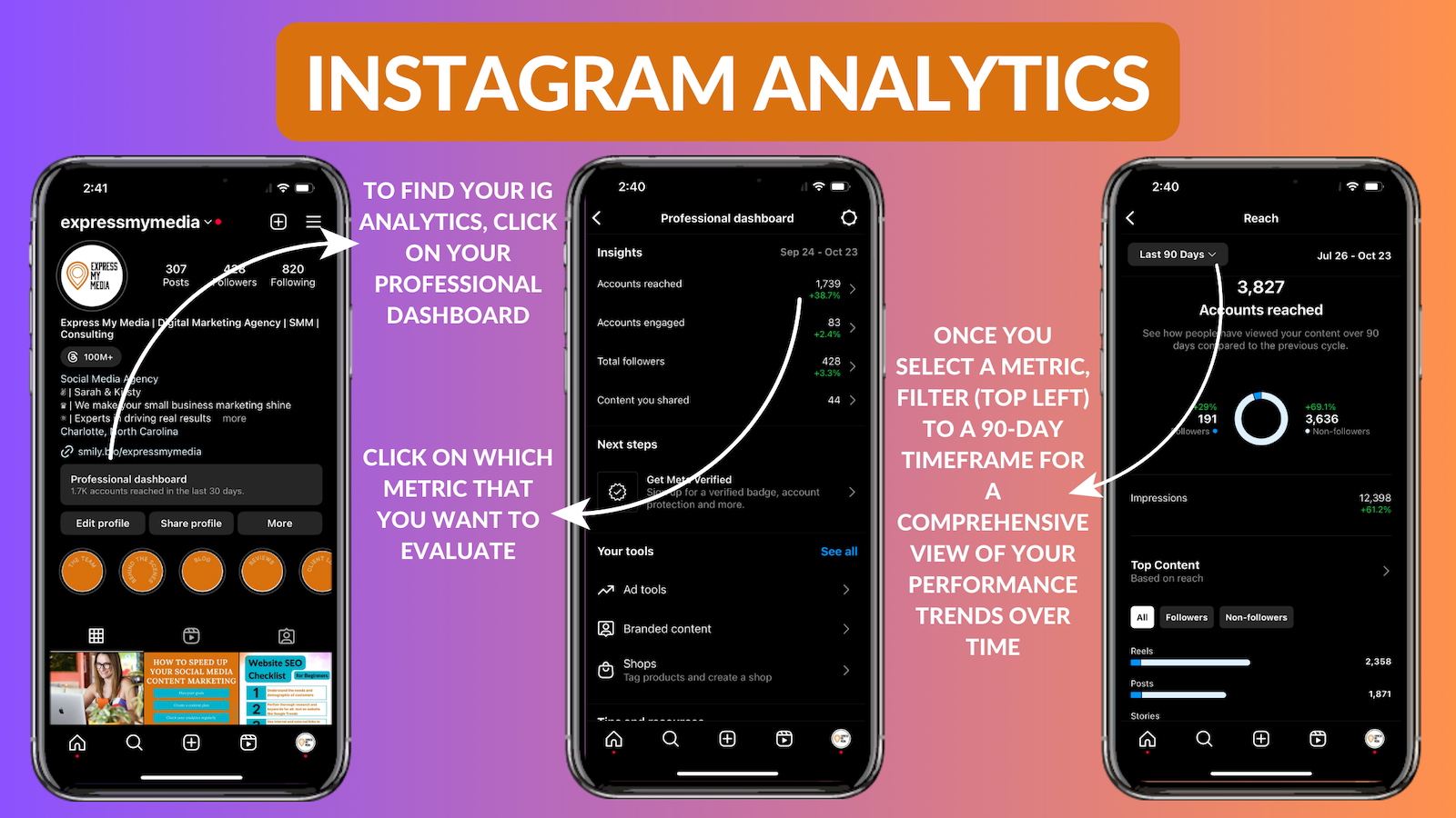 Instagram analytics for social media manager